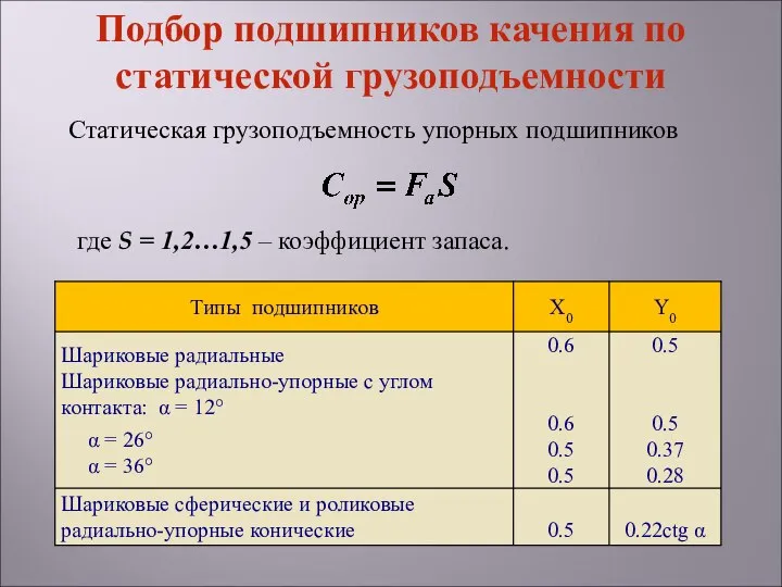 Статическая грузоподъемность упорных подшипников где S = 1,2…1,5 – коэффициент запаса.