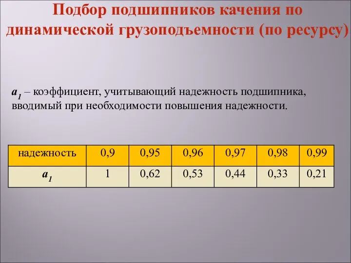 а1 – коэффициент, учитывающий надежность подшипника, вводимый при необходимости повышения надежности.