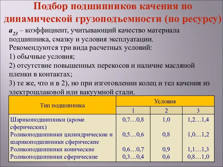 Рекомендуются три вида расчетных условий: 1) обычные условия; 2) отсутствие повышенных