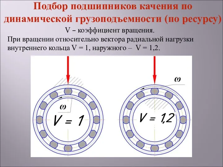 V – коэффициент вращения. При вращении относительно вектора радиальной нагрузки внутреннего