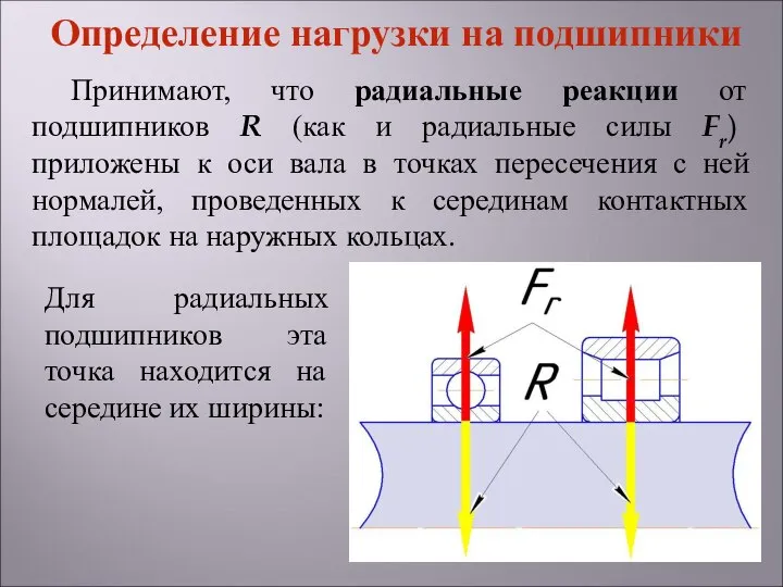 Принимают, что радиальные реакции от подшипников R (как и радиальные силы