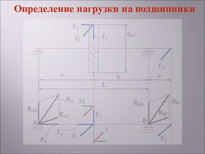 Определение нагрузки на подшипники