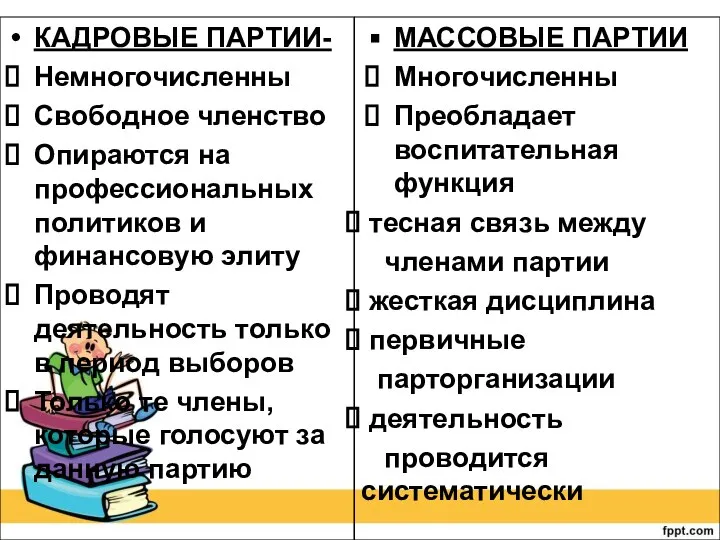 КАДРОВЫЕ ПАРТИИ- Немногочисленны Свободное членство Опираются на профессиональных политиков и финансовую