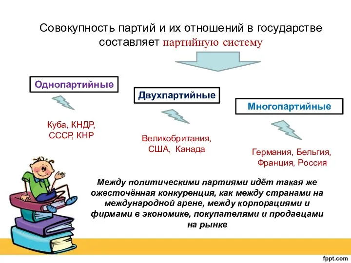 Совокупность партий и их отношений в государстве составляет партийную систему Однопартийные