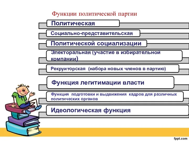 Функции политической партии