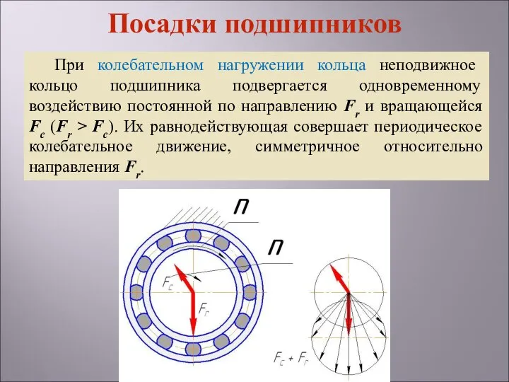 При колебательном нагружении кольца неподвижное кольцо подшипника подвергается одновременному воздействию постоянной