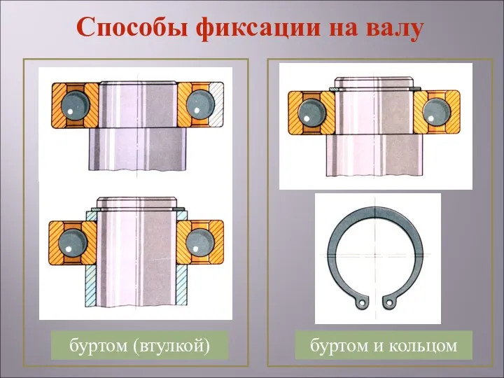 буртом (втулкой) буртом и кольцом Способы фиксации на валу