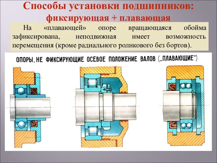 На «плавающей» опоре вращающаяся обойма зафиксирована, неподвижная имеет возможность перемещения (кроме