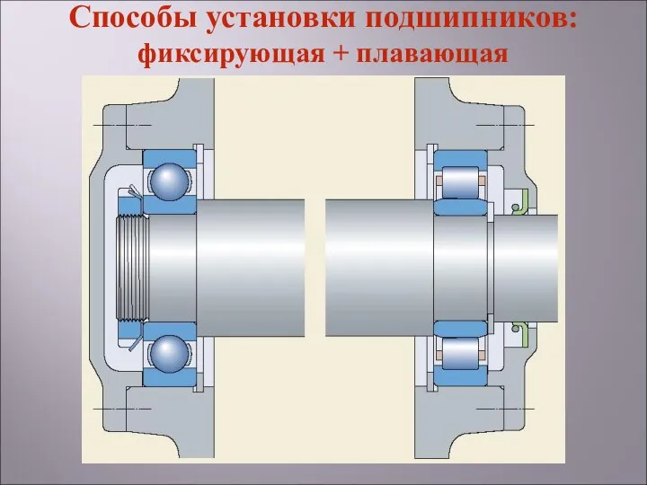 Способы установки подшипников: фиксирующая + плавающая