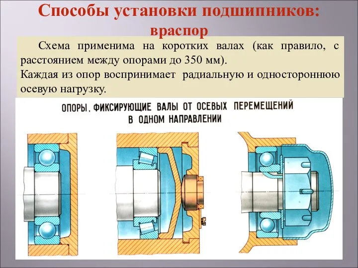 Схема применима на коротких валах (как правило, с расстоянием между опорами