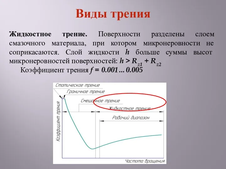 Жидкостное трение. Поверхности разделены слоем смазочного материала, при котором микронеровности не