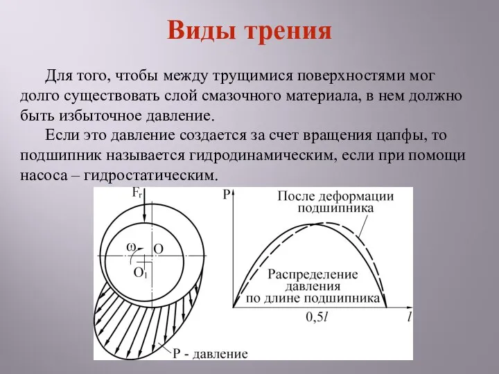 Для того, чтобы между трущимися поверхностями мог долго существовать слой смазочного