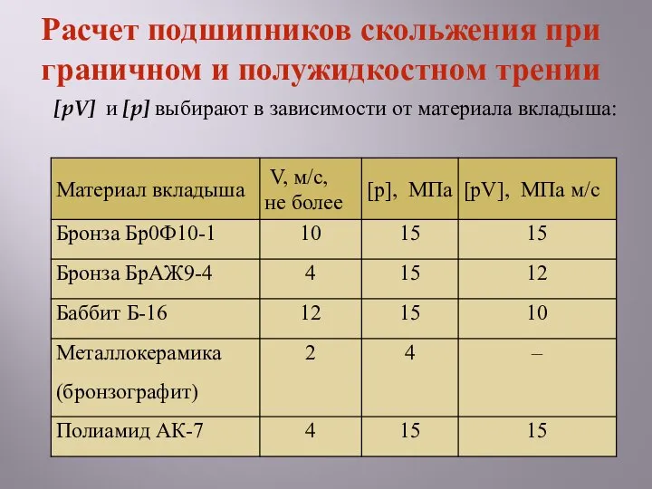 [pV] и [p] выбирают в зависимости от материала вкладыша: Расчет подшипников