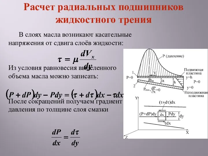 В слоях масла возникают касательные напряжения от сдвига слоёв жидкости: Из