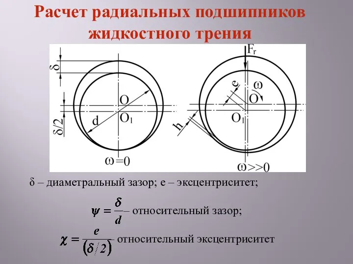 δ – диаметральный зазор; е – эксцентриситет; – относительный зазор; –