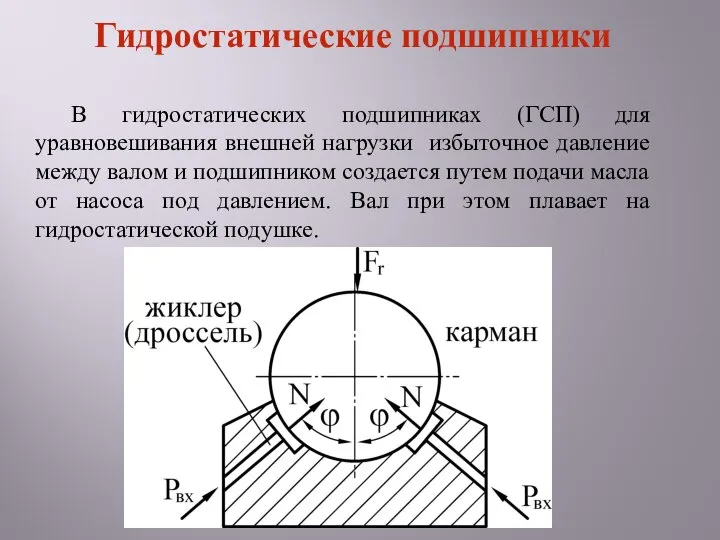 В гидростатических подшипниках (ГСП) для уравновешивания внешней нагрузки избыточное давление между