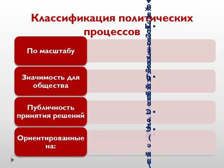 Классификация политических процессов