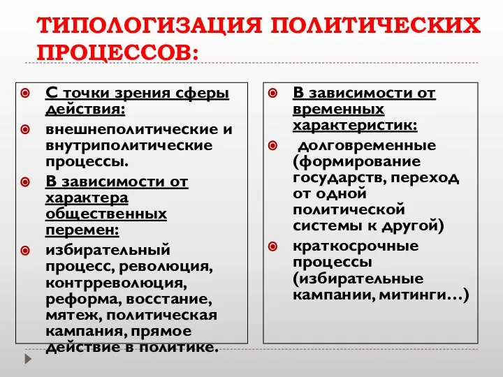 ТИПОЛОГИЗАЦИЯ ПОЛИТИЧЕСКИХ ПРОЦЕССОВ: С точки зрения сферы действия: внешнеполитические и внутриполитические