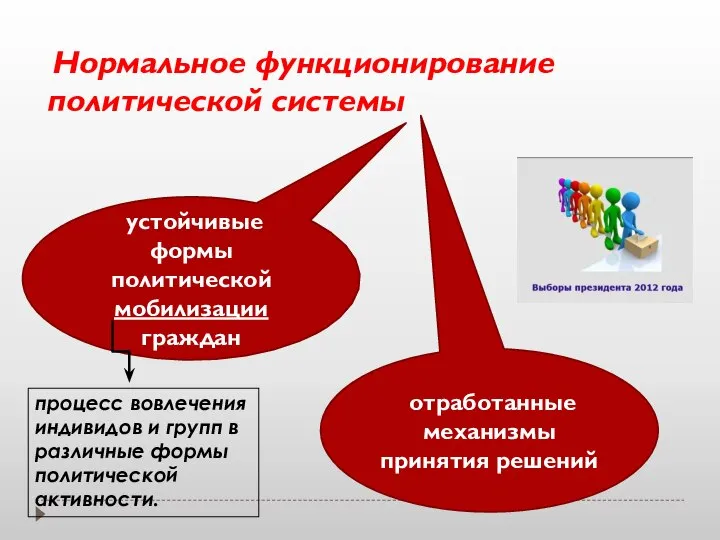 Нормальное функционирование политической системы устойчивые формы политической мобилизации граждан отработанные механизмы