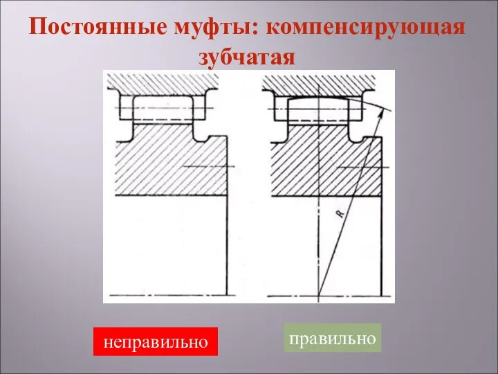 неправильно правильно Постоянные муфты: компенсирующая зубчатая