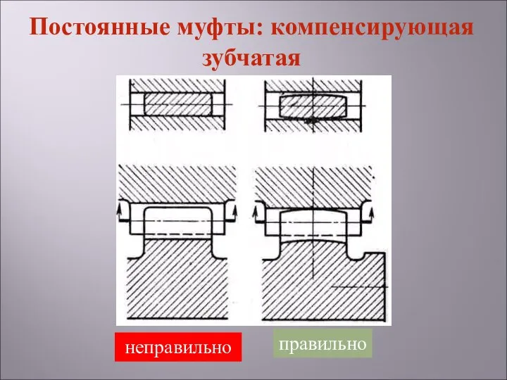 неправильно правильно Постоянные муфты: компенсирующая зубчатая