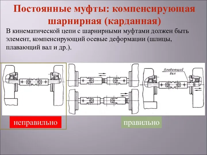 В кинематической цепи с шарнирными муфтами должен быть элемент, компенсирующий осевые