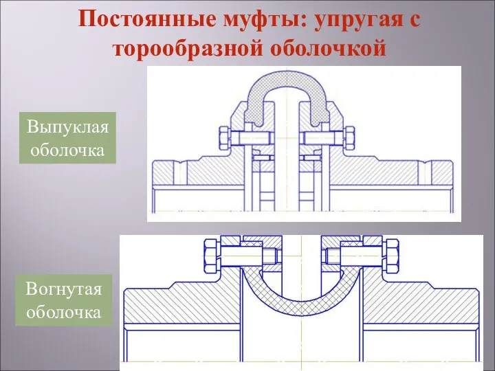 Вогнутая оболочка Выпуклая оболочка Постоянные муфты: упругая с торообразной оболочкой