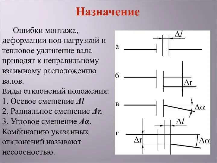 Ошибки монтажа, деформации под нагрузкой и тепловое удлинение вала приводят к