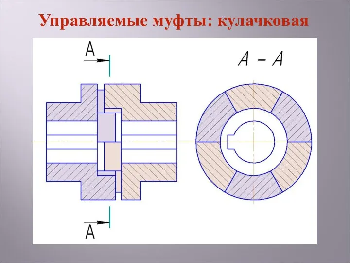 Управляемые муфты: кулачковая