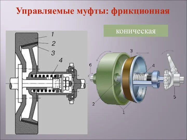 коническая Управляемые муфты: фрикционная