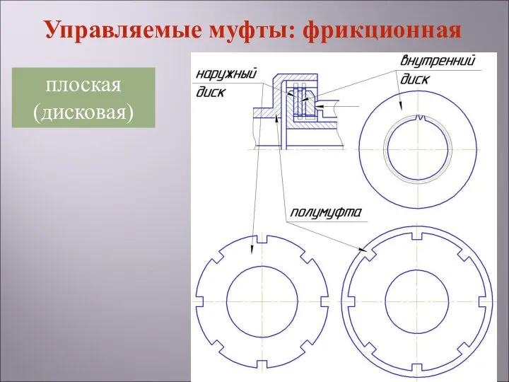 плоская (дисковая) Управляемые муфты: фрикционная