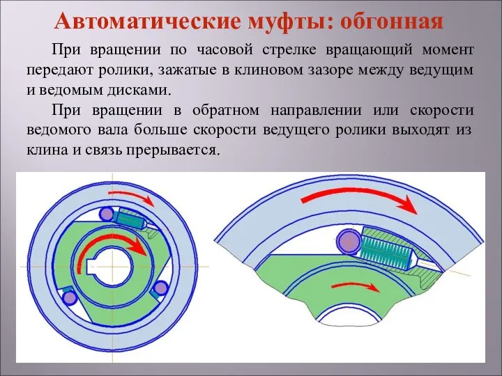 При вращении по часовой стрелке вращающий момент передают ролики, зажатые в