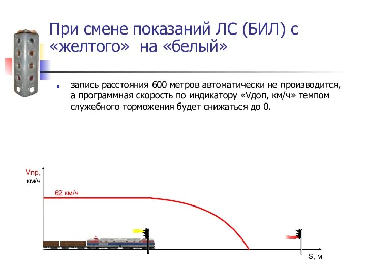 При смене показаний ЛС (БИЛ) с «желтого» на «белый» запись расстояния