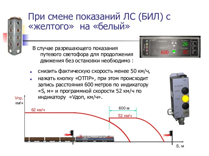 При смене показаний ЛС (БИЛ) с «желтого» на «белый» В случае