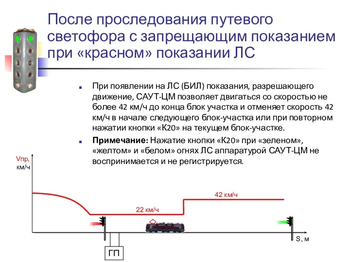 После проследования путевого светофора с запрещающим показанием при «красном» показании ЛС