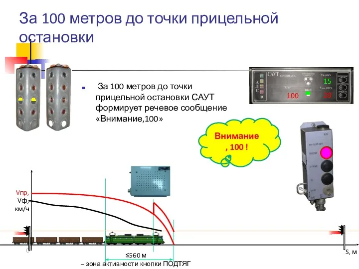 За 100 метров до точки прицельной остановки Vпр, Vф, км/ч S,