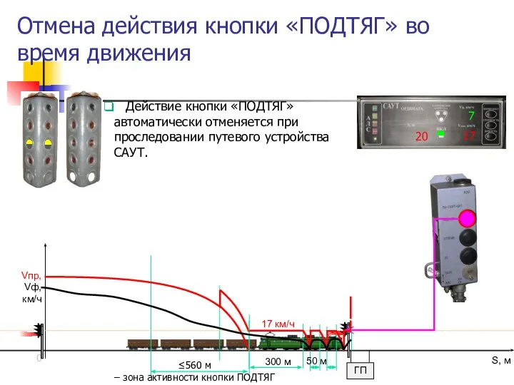 Отмена действия кнопки «ПОДТЯГ» во время движения Vпр, Vф, км/ч S,