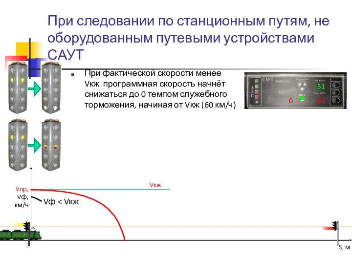 При следовании по станционным путям, не оборудованным путевыми устройствами САУТ При