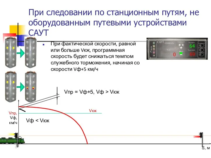 При следовании по станционным путям, не оборудованным путевыми устройствами САУТ При