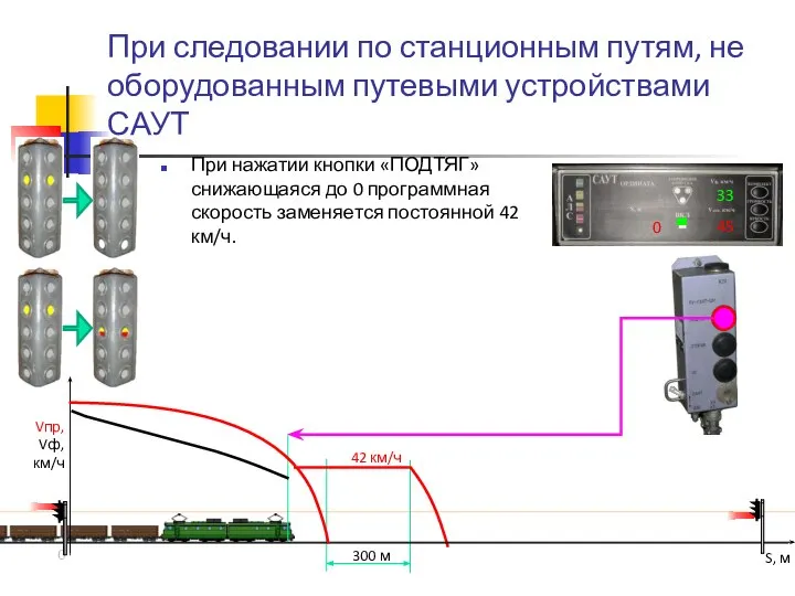 При следовании по станционным путям, не оборудованным путевыми устройствами САУТ При