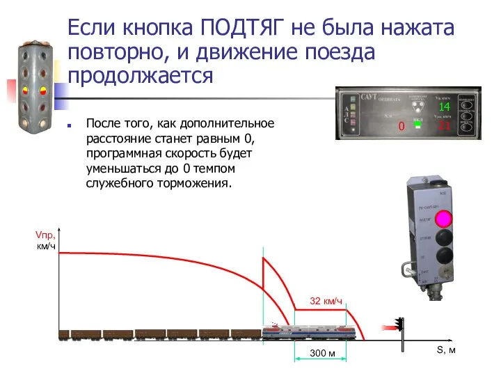 Если кнопка ПОДТЯГ не была нажата повторно, и движение поезда продолжается