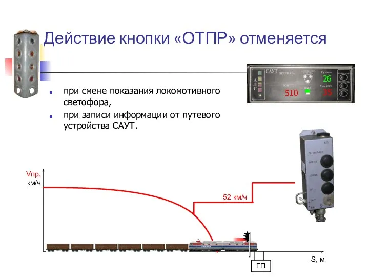 Действие кнопки «ОТПР» отменяется при смене показания локомотивного светофора, при записи