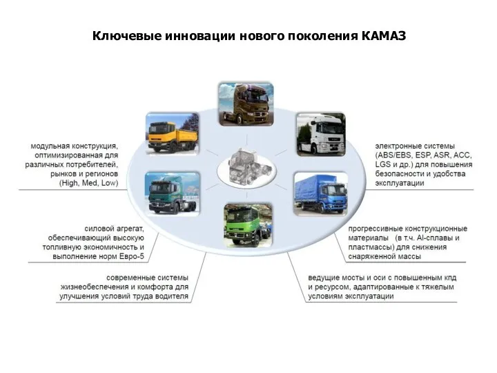 Ключевые инновации нового поколения КАМАЗ