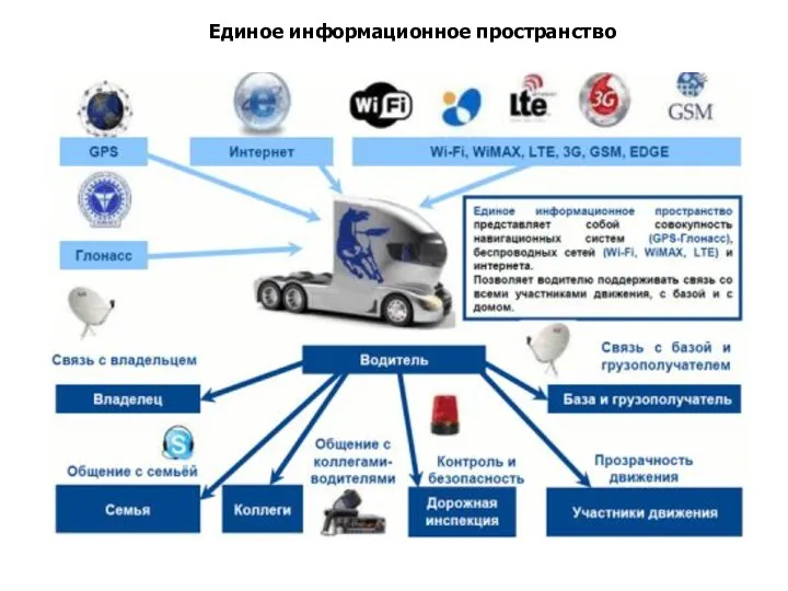 Единое информационное пространство