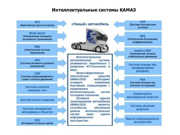 Интеллектуальные системы КАМАЗ