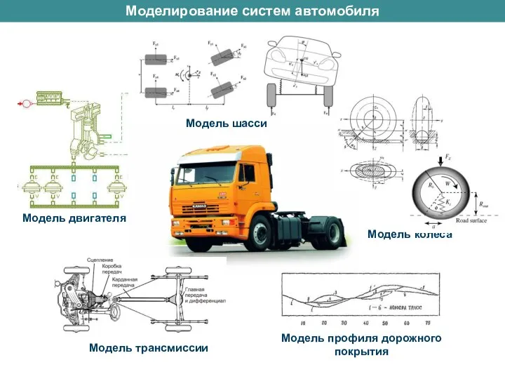 Модель двигателя Модель шасси Модель колеса Модель профиля дорожного покрытия Модель