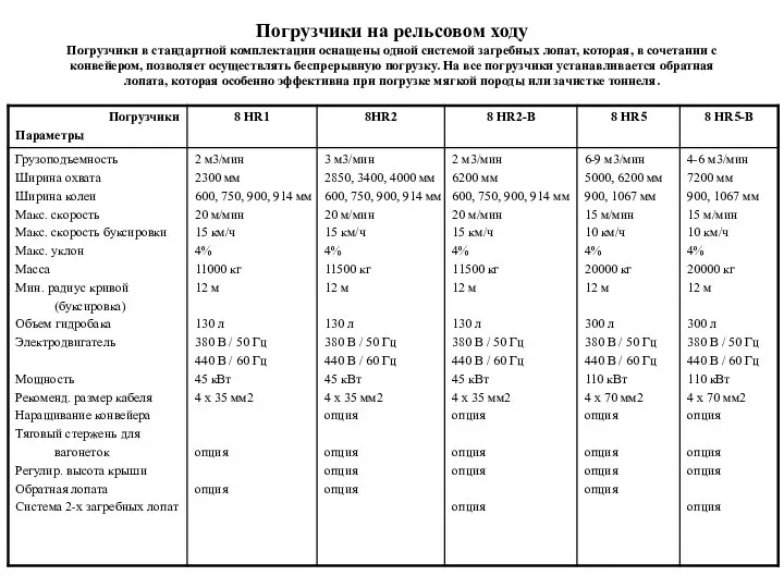 Погрузчики на рельсовом ходу Погрузчики в стандартной комплектации оснащены одной системой