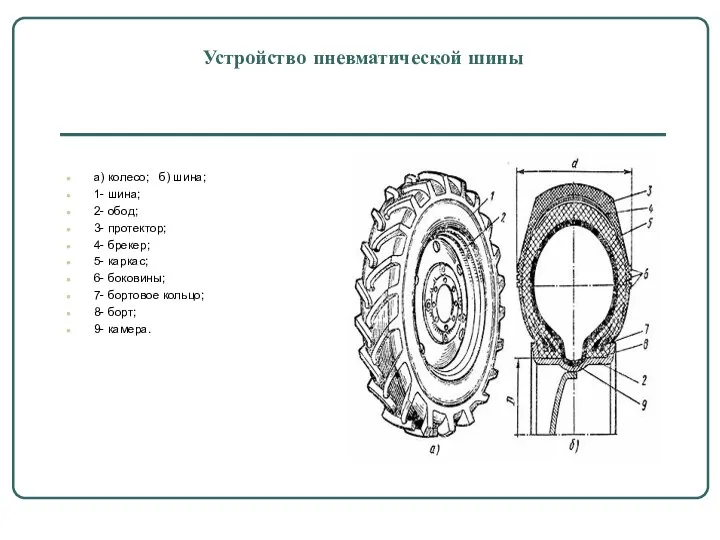 Устройство пневматической шины а) колесо; б) шина; 1- шина; 2- обод;