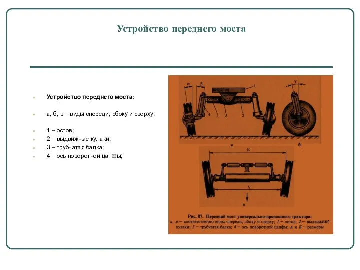 Устройство переднего моста Устройство переднего моста: а, б, в – виды