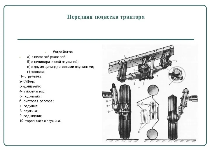 Передняя подвеска трактора Устройство а) с листовой рессорой; б) с цилиндрической